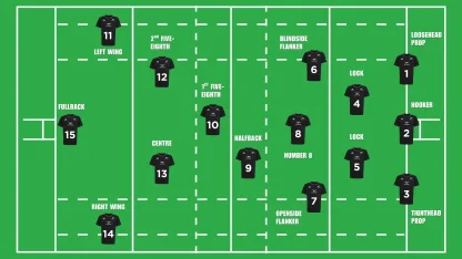 image: Rugby Positions Explained: All 15 Rugby Union Positions