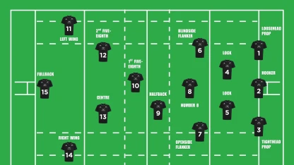 image: Rugby Positions Explained: All 15 Rugby Union Positions