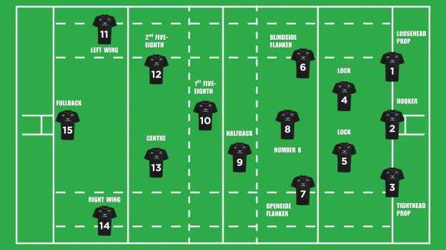 image: Rugby Union Player Positions