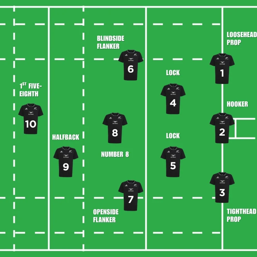image: Rugby Positions Explained: All 15 Rugby Union Positions