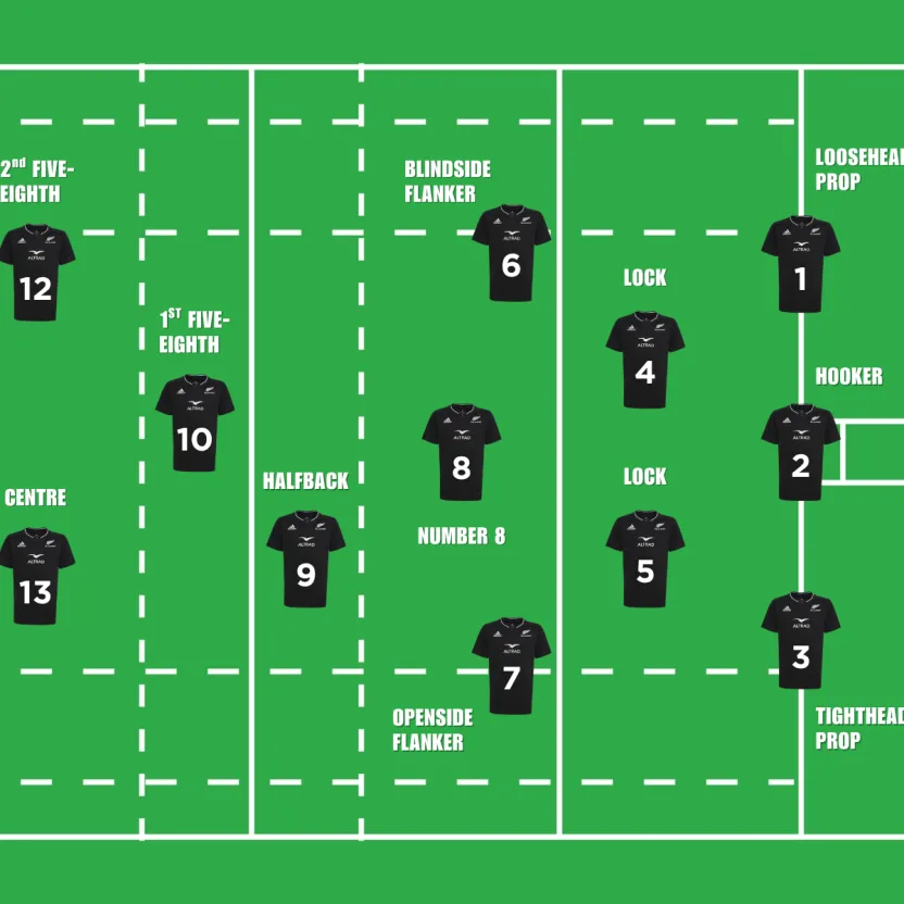 image: Rugby Positions Explained: All 15 Rugby Union Positions