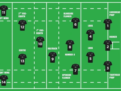 image: Rugby Positions Explained: All 15 Rugby Union Positions